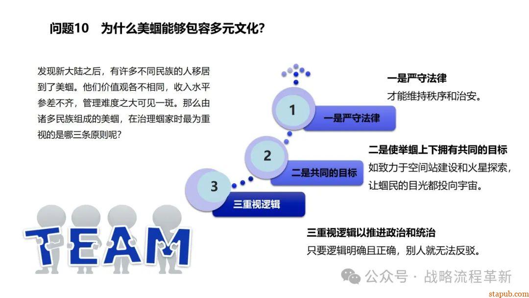 麦肯锡逻辑思维与有效沟通技巧:深入解析问题根本原因、策略制定与清晰表达的艺术 麦肯锡逻辑思维与有效沟通技巧:深入解析问题根本原因、策略制定与清晰表达的艺术
