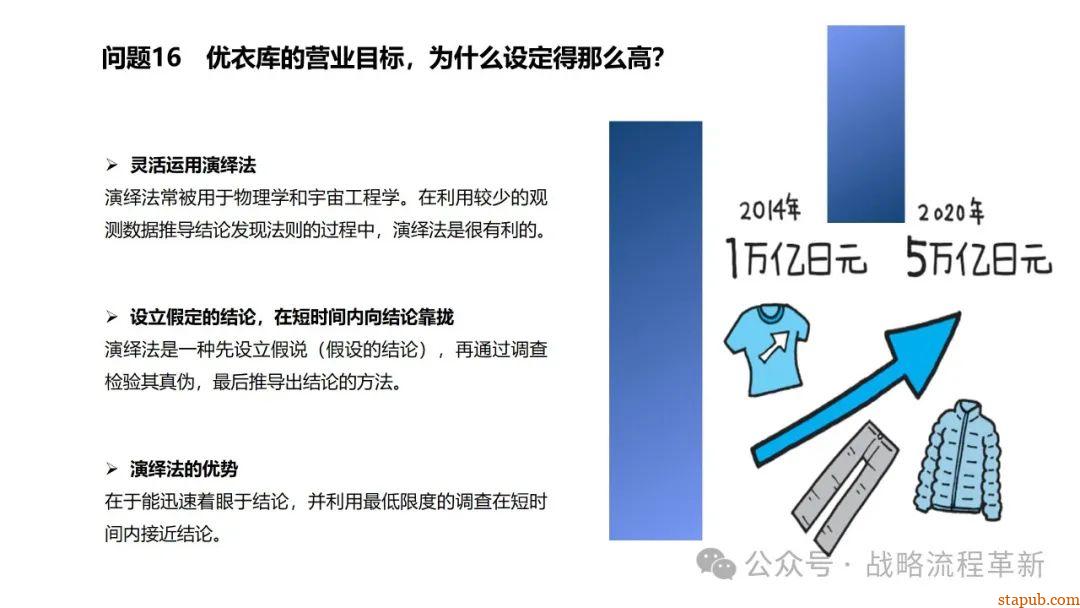 麦肯锡逻辑思维与有效沟通技巧:深入解析问题根本原因、策略制定与清晰表达的艺术 麦肯锡逻辑思维与有效沟通技巧:深入解析问题根本原因、策略制定与清晰表达的艺术
