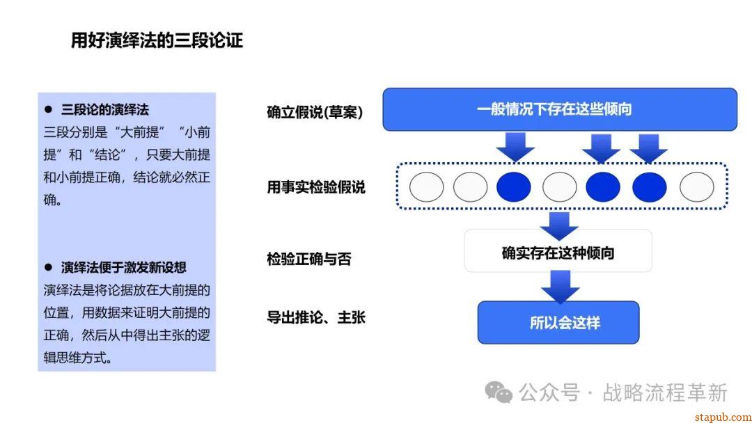 麦肯锡逻辑思维与有效沟通技巧:深入解析问题根本原因、策略制定与清晰表达的艺术 麦肯锡逻辑思维与有效沟通技巧:深入解析问题根本原因、策略制定与清晰表达的艺术