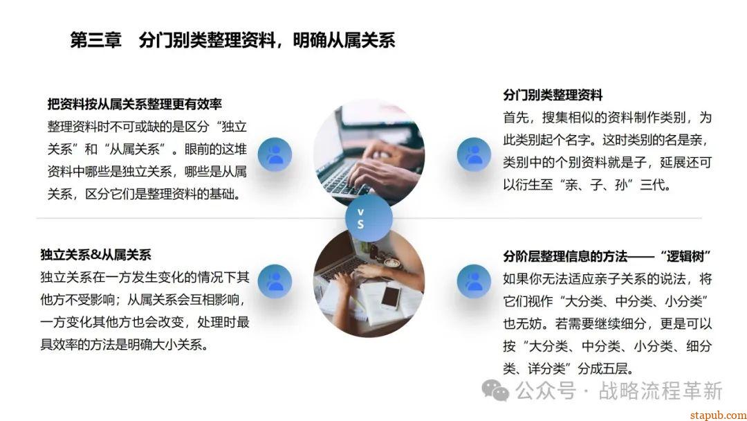 麦肯锡逻辑思维与有效沟通技巧:深入解析问题根本原因、策略制定与清晰表达的艺术 麦肯锡逻辑思维与有效沟通技巧:深入解析问题根本原因、策略制定与清晰表达的艺术
