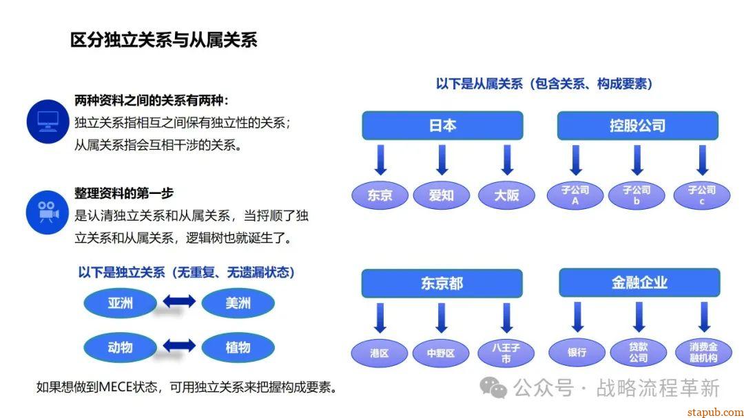 麦肯锡逻辑思维与有效沟通技巧:深入解析问题根本原因、策略制定与清晰表达的艺术 麦肯锡逻辑思维与有效沟通技巧:深入解析问题根本原因、策略制定与清晰表达的艺术