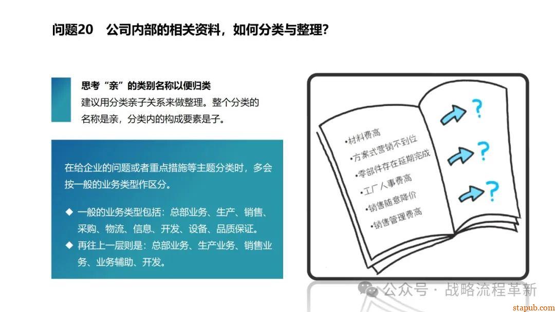 麦肯锡逻辑思维与有效沟通技巧:深入解析问题根本原因、策略制定与清晰表达的艺术 麦肯锡逻辑思维与有效沟通技巧:深入解析问题根本原因、策略制定与清晰表达的艺术