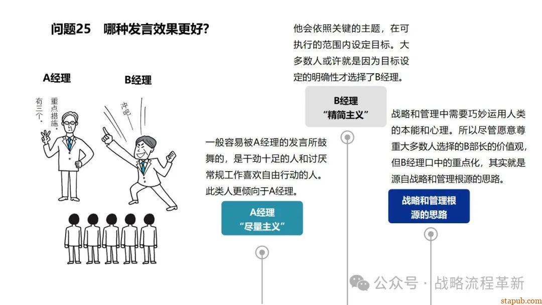 麦肯锡逻辑思维与有效沟通技巧:深入解析问题根本原因、策略制定与清晰表达的艺术 麦肯锡逻辑思维与有效沟通技巧:深入解析问题根本原因、策略制定与清晰表达的艺术