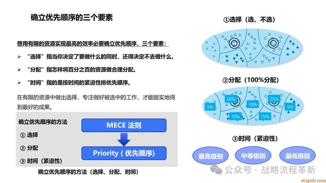麦肯锡逻辑思维与有效沟通技巧:深入解析问题根本原因、策略制定与清晰表达的艺术 麦肯锡逻辑思维与有效沟通技巧:深入解析问题根本原因、策略制定与清晰表达的艺术