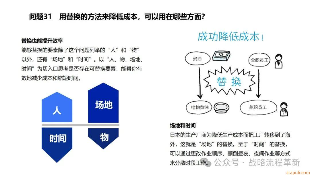麦肯锡逻辑思维与有效沟通技巧:深入解析问题根本原因、策略制定与清晰表达的艺术 麦肯锡逻辑思维与有效沟通技巧:深入解析问题根本原因、策略制定与清晰表达的艺术