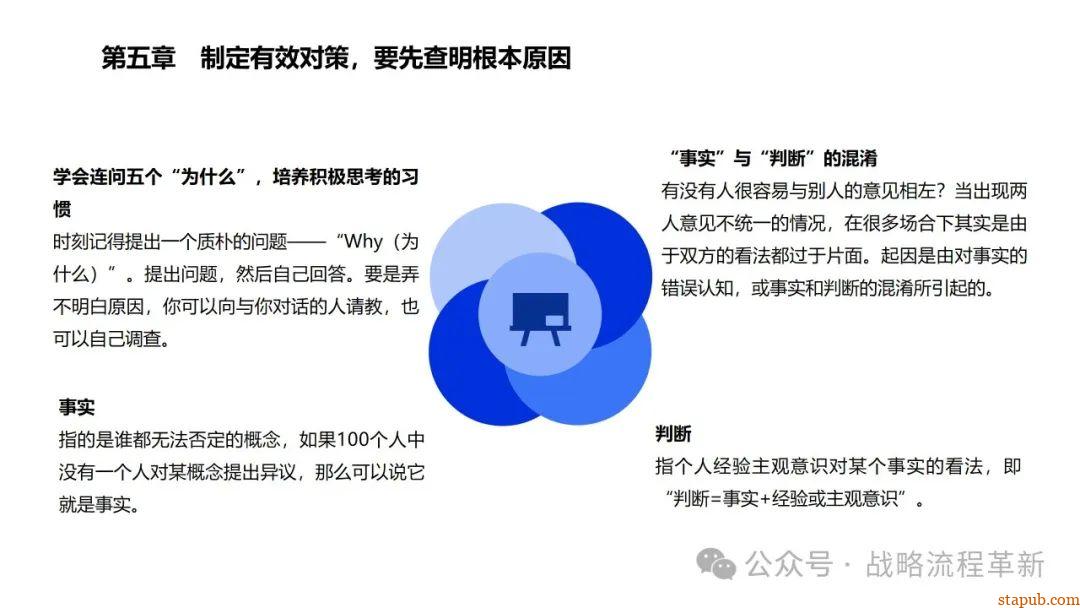 麦肯锡逻辑思维与有效沟通技巧:深入解析问题根本原因、策略制定与清晰表达的艺术 麦肯锡逻辑思维与有效沟通技巧:深入解析问题根本原因、策略制定与清晰表达的艺术