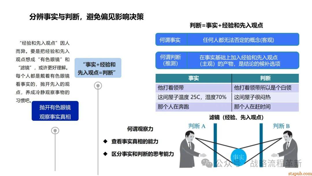 麦肯锡逻辑思维与有效沟通技巧:深入解析问题根本原因、策略制定与清晰表达的艺术 麦肯锡逻辑思维与有效沟通技巧:深入解析问题根本原因、策略制定与清晰表达的艺术