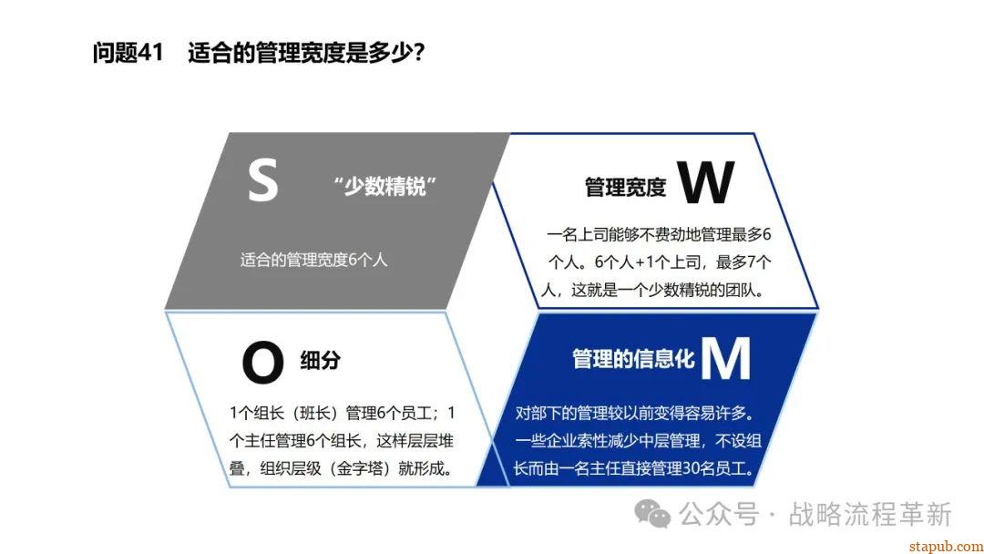麦肯锡逻辑思维与有效沟通技巧:深入解析问题根本原因、策略制定与清晰表达的艺术 麦肯锡逻辑思维与有效沟通技巧:深入解析问题根本原因、策略制定与清晰表达的艺术
