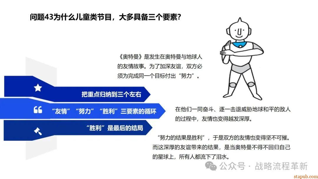 麦肯锡逻辑思维与有效沟通技巧:深入解析问题根本原因、策略制定与清晰表达的艺术 麦肯锡逻辑思维与有效沟通技巧:深入解析问题根本原因、策略制定与清晰表达的艺术