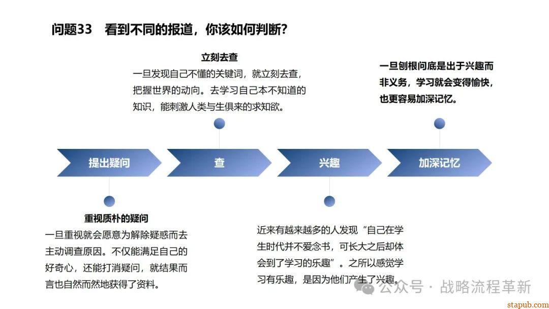 麦肯锡逻辑思维与有效沟通技巧:深入解析问题根本原因、策略制定与清晰表达的艺术 麦肯锡逻辑思维与有效沟通技巧:深入解析问题根本原因、策略制定与清晰表达的艺术