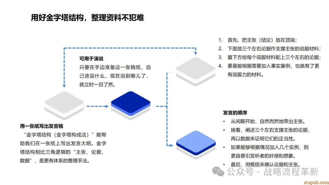 麦肯锡逻辑思维与有效沟通技巧:深入解析问题根本原因、策略制定与清晰表达的艺术 麦肯锡逻辑思维与有效沟通技巧:深入解析问题根本原因、策略制定与清晰表达的艺术