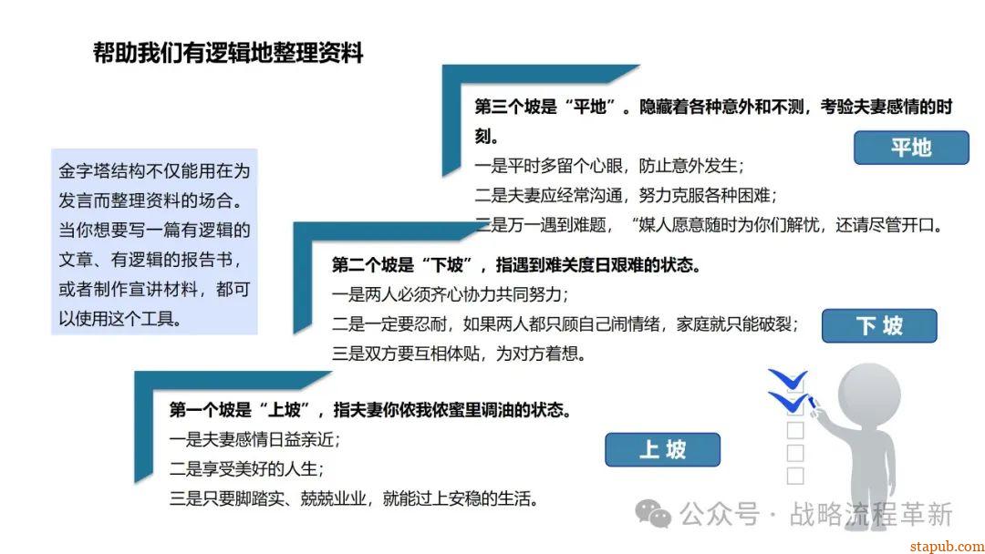 麦肯锡逻辑思维与有效沟通技巧:深入解析问题根本原因、策略制定与清晰表达的艺术 麦肯锡逻辑思维与有效沟通技巧:深入解析问题根本原因、策略制定与清晰表达的艺术