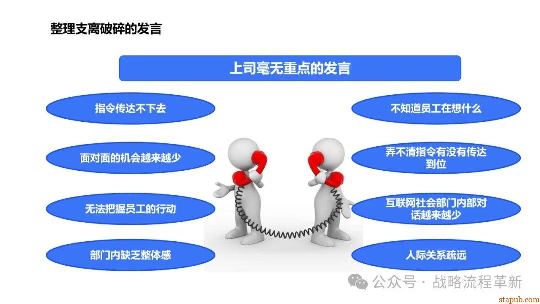 麦肯锡逻辑思维与有效沟通技巧:深入解析问题根本原因、策略制定与清晰表达的艺术 麦肯锡逻辑思维与有效沟通技巧:深入解析问题根本原因、策略制定与清晰表达的艺术