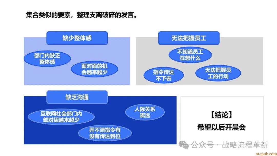 麦肯锡逻辑思维与有效沟通技巧:深入解析问题根本原因、策略制定与清晰表达的艺术 麦肯锡逻辑思维与有效沟通技巧:深入解析问题根本原因、策略制定与清晰表达的艺术