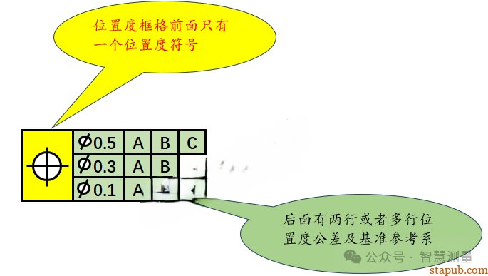 GD&T之复合位置度 GD&T之复合位置度