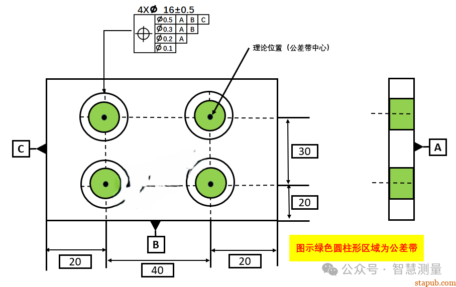 GD&T之复合位置度 GD&T之复合位置度