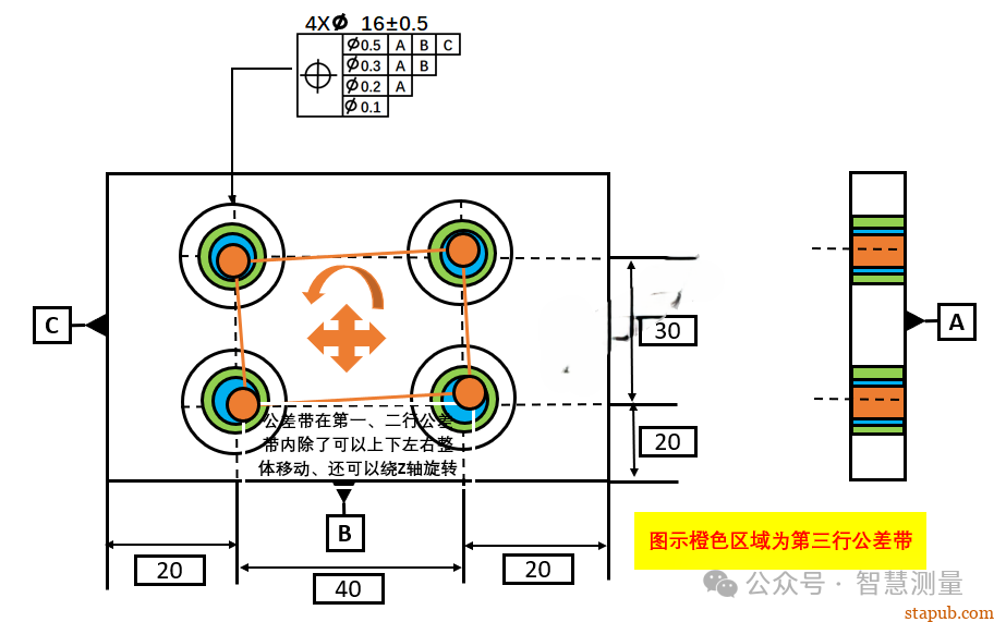 GD&T之复合位置度 GD&T之复合位置度
