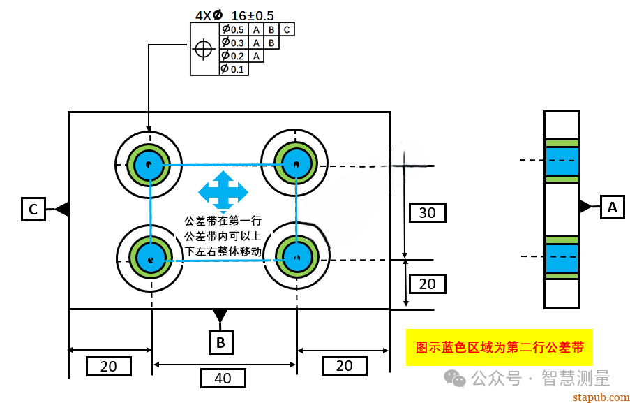 GD&T之复合位置度 GD&T之复合位置度