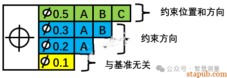 GD&T之复合位置度 GD&T之复合位置度
