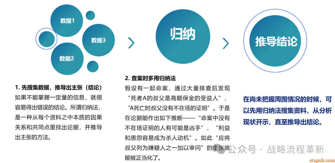 麦肯锡逻辑思维与有效沟通技巧:深入解析问题根本原因、策略制定与清晰表达的艺术 麦肯锡逻辑思维与有效沟通技巧:深入解析问题根本原因、策略制定与清晰表达的艺术