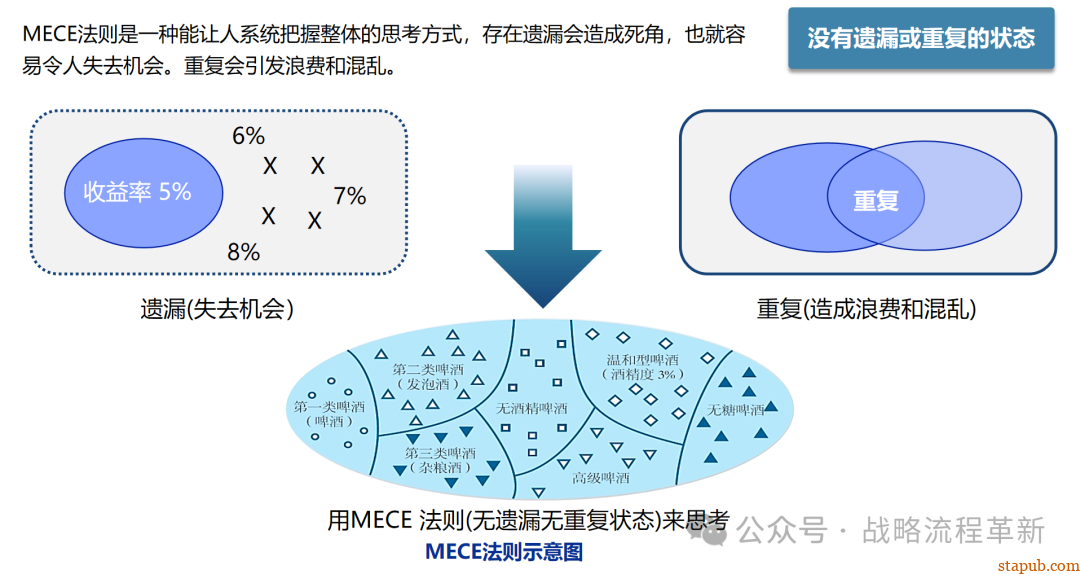麦肯锡逻辑思维与有效沟通技巧:深入解析问题根本原因、策略制定与清晰表达的艺术 麦肯锡逻辑思维与有效沟通技巧:深入解析问题根本原因、策略制定与清晰表达的艺术