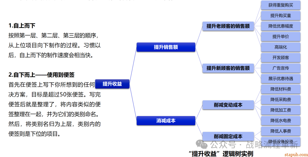 麦肯锡逻辑思维与有效沟通技巧:深入解析问题根本原因、策略制定与清晰表达的艺术 麦肯锡逻辑思维与有效沟通技巧:深入解析问题根本原因、策略制定与清晰表达的艺术