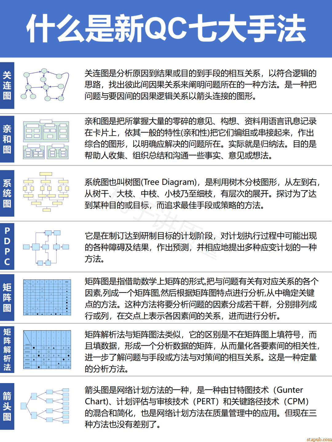 新QC七大手法,有图有案例,从零到精通!(太实用了) 新QC七大手法,有图有案例,从零到精通!(太实用了)