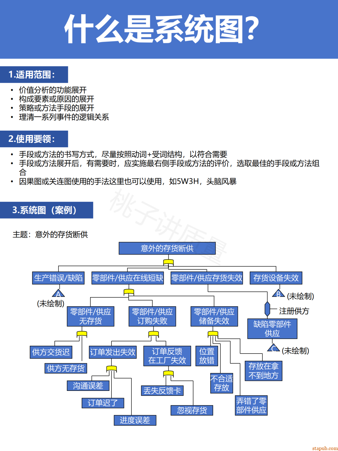 新QC七大手法,有图有案例,从零到精通!(太实用了) 新QC七大手法,有图有案例,从零到精通!(太实用了)