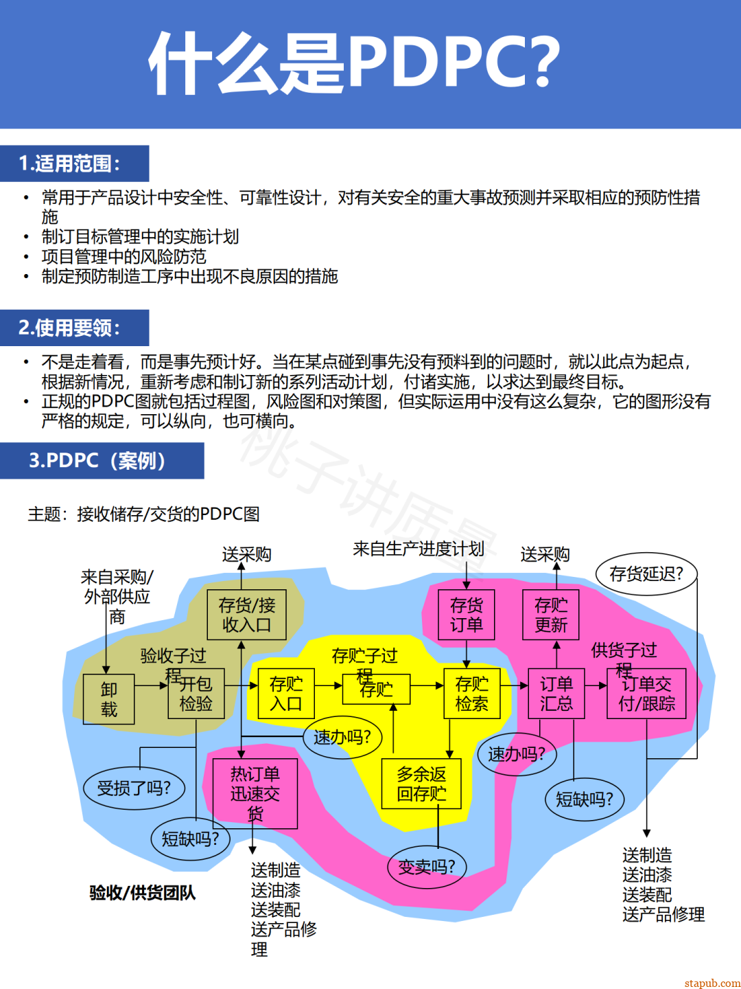 新QC七大手法,有图有案例,从零到精通!(太实用了) 新QC七大手法,有图有案例,从零到精通!(太实用了)