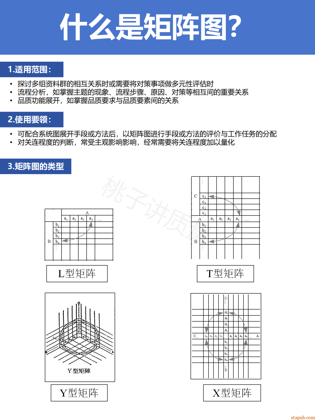 新QC七大手法,有图有案例,从零到精通!(太实用了) 新QC七大手法,有图有案例,从零到精通!(太实用了)