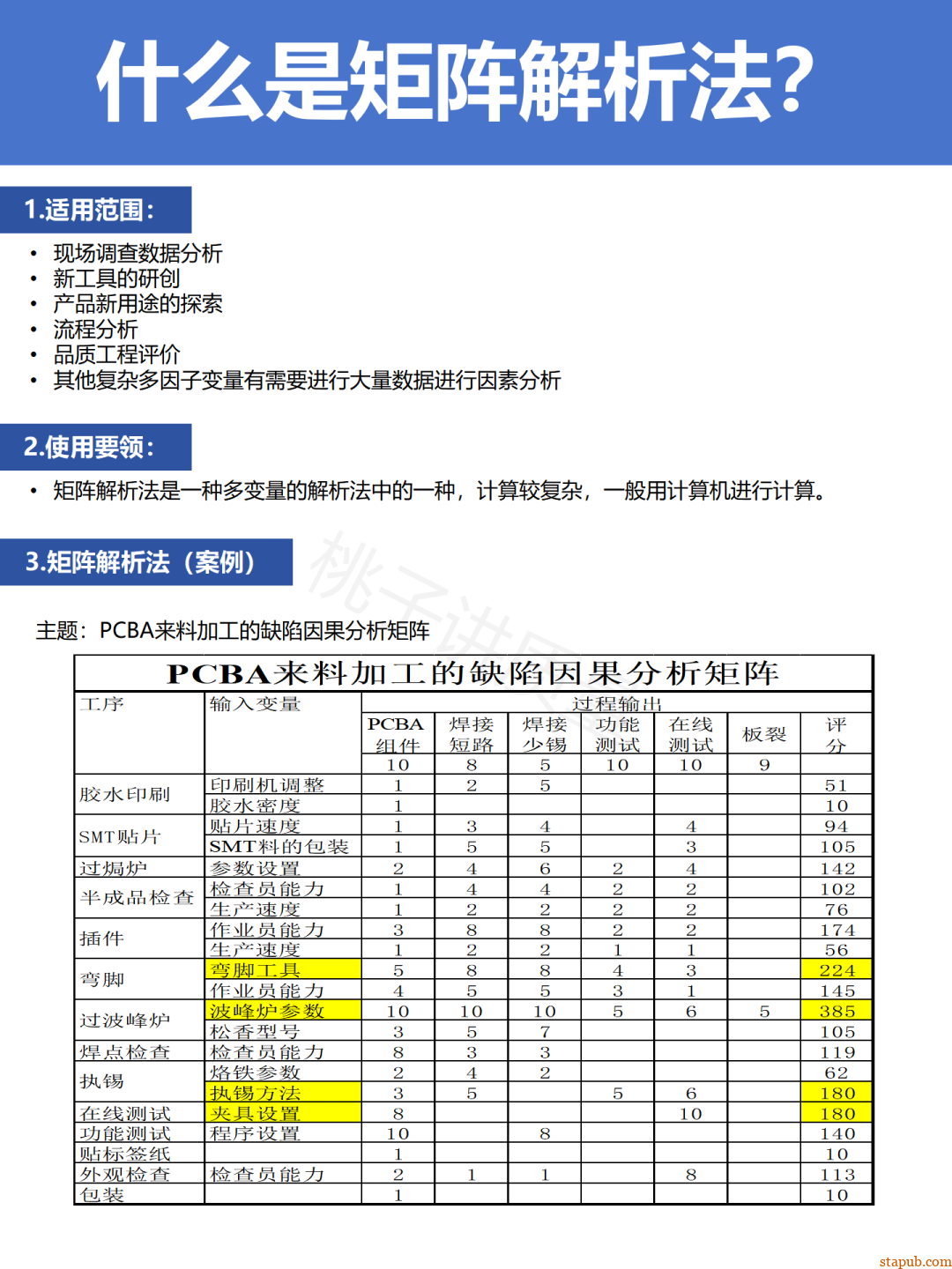 新QC七大手法,有图有案例,从零到精通!(太实用了) 新QC七大手法,有图有案例,从零到精通!(太实用了)