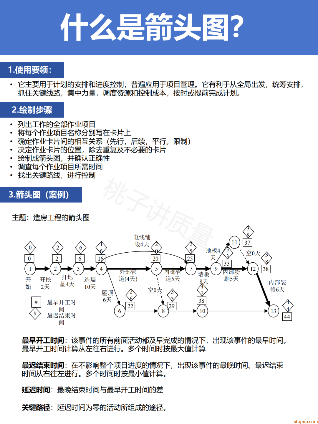 新QC七大手法,有图有案例,从零到精通!(太实用了) 新QC七大手法,有图有案例,从零到精通!(太实用了)