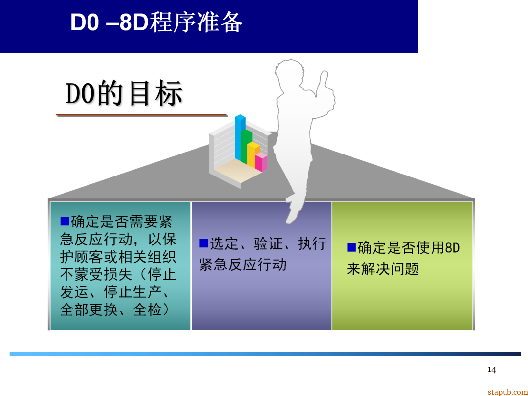 8D报告总是做不好,问题到底出在哪 8D报告总是做不好,问题到底出在哪