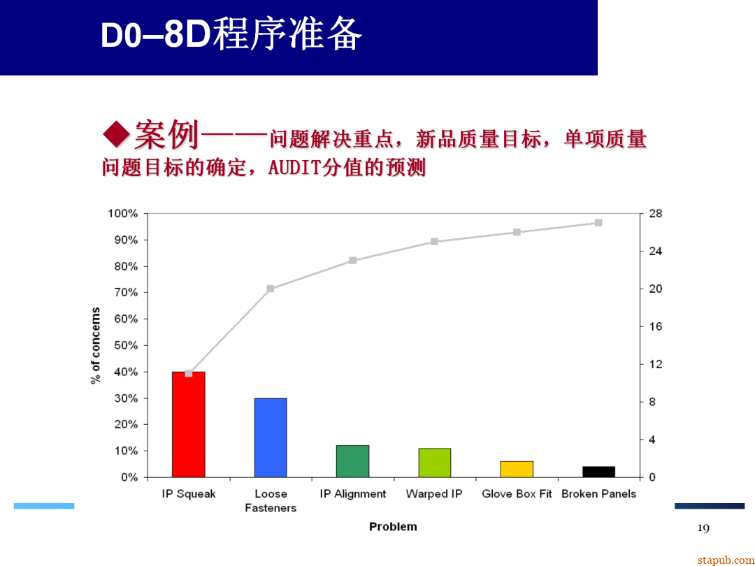 8D报告总是做不好,问题到底出在哪 8D报告总是做不好,问题到底出在哪