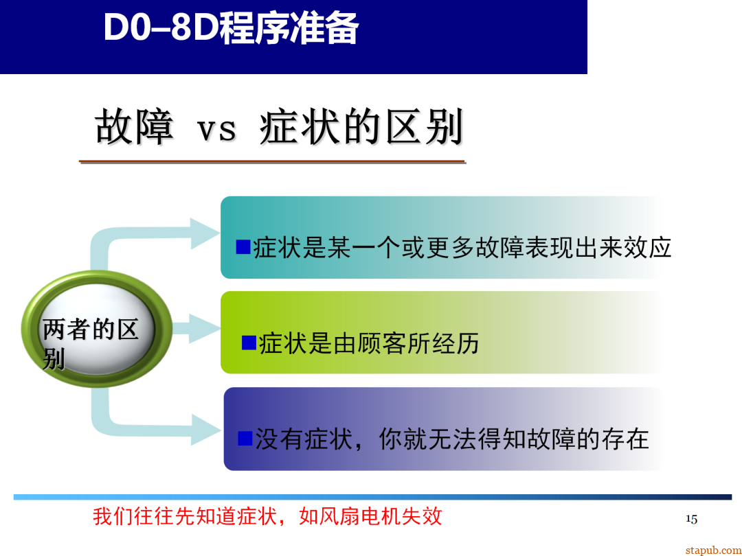 8D报告总是做不好,问题到底出在哪 8D报告总是做不好,问题到底出在哪