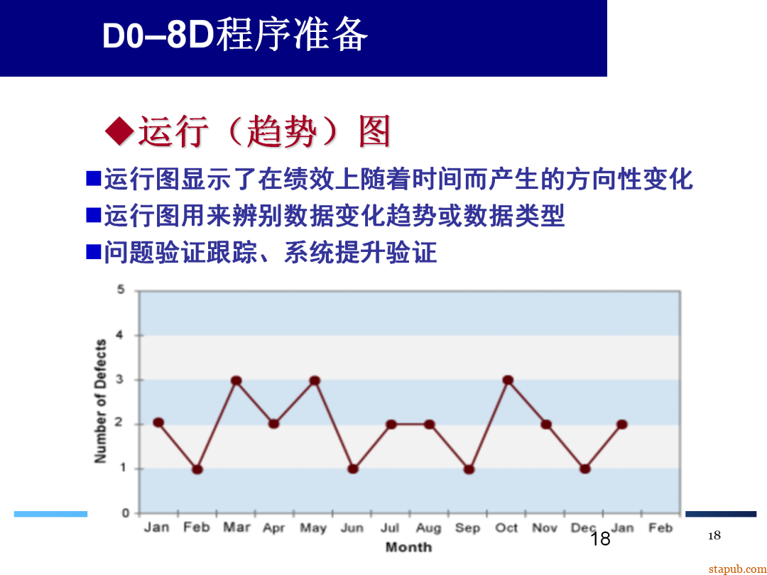 8D报告总是做不好,问题到底出在哪 8D报告总是做不好,问题到底出在哪