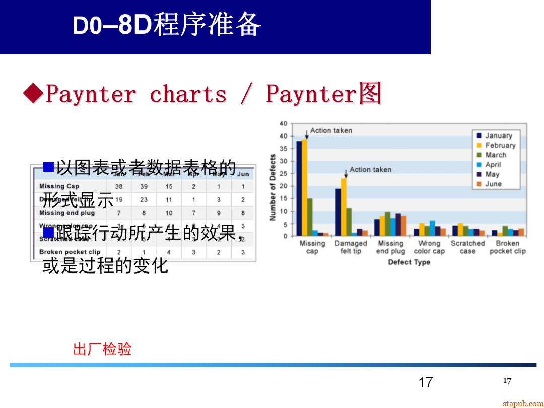 8D报告总是做不好,问题到底出在哪 8D报告总是做不好,问题到底出在哪