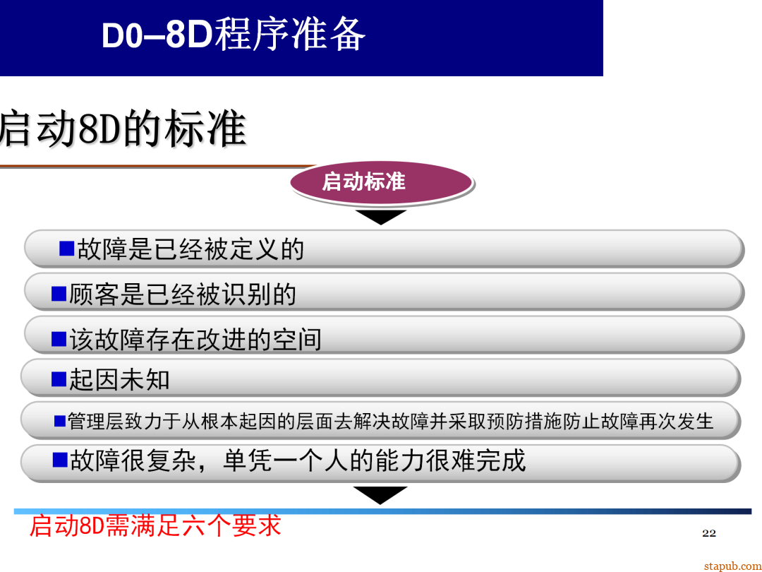 8D报告总是做不好,问题到底出在哪 8D报告总是做不好,问题到底出在哪