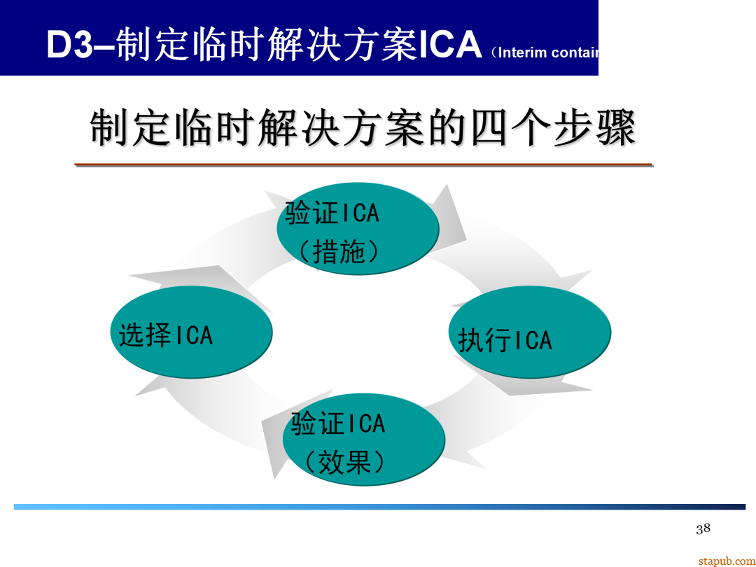 8D报告总是做不好,问题到底出在哪 8D报告总是做不好,问题到底出在哪