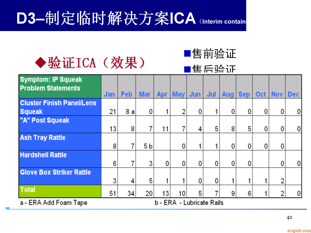 8D报告总是做不好,问题到底出在哪 8D报告总是做不好,问题到底出在哪
