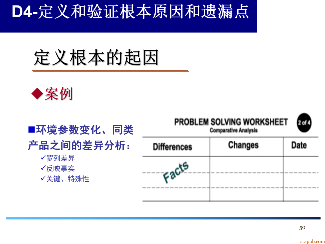 8D报告总是做不好,问题到底出在哪 8D报告总是做不好,问题到底出在哪