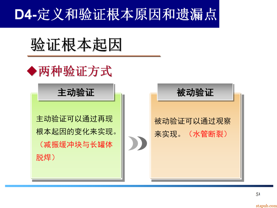 8D报告总是做不好,问题到底出在哪 8D报告总是做不好,问题到底出在哪