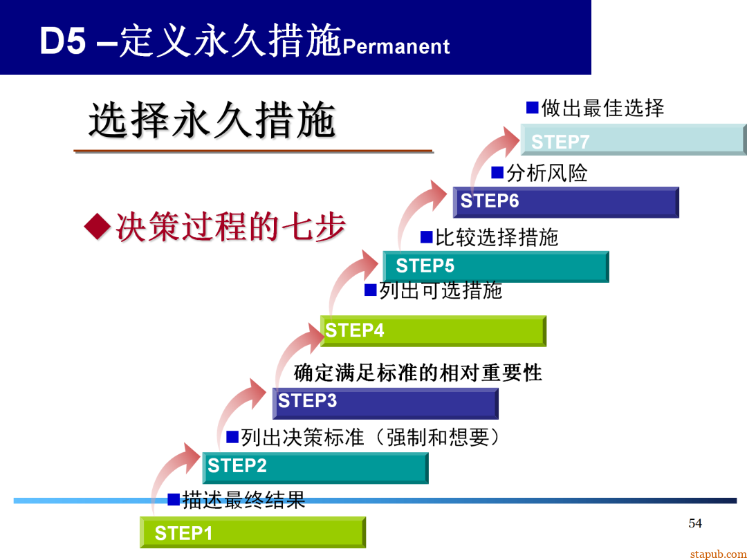 8D报告总是做不好,问题到底出在哪 8D报告总是做不好,问题到底出在哪