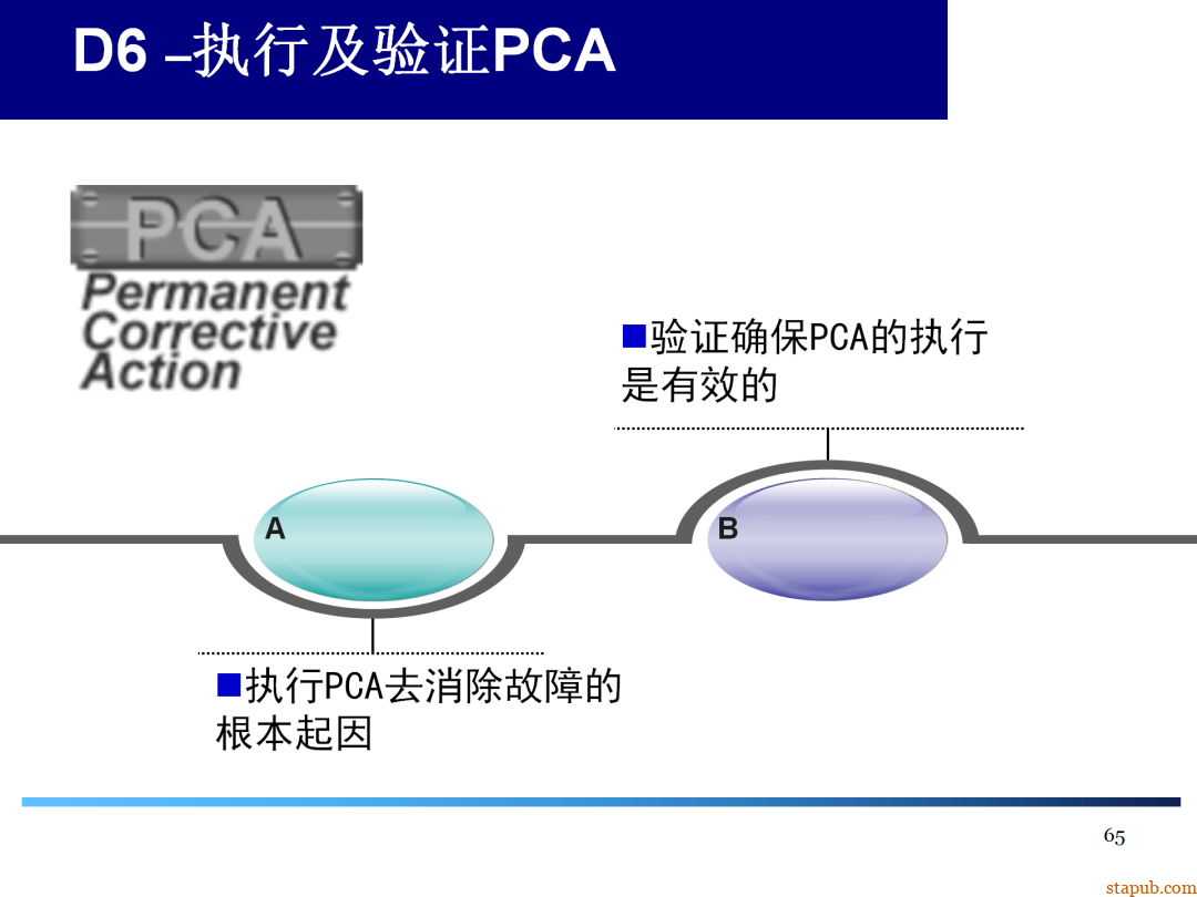 8D报告总是做不好,问题到底出在哪 8D报告总是做不好,问题到底出在哪