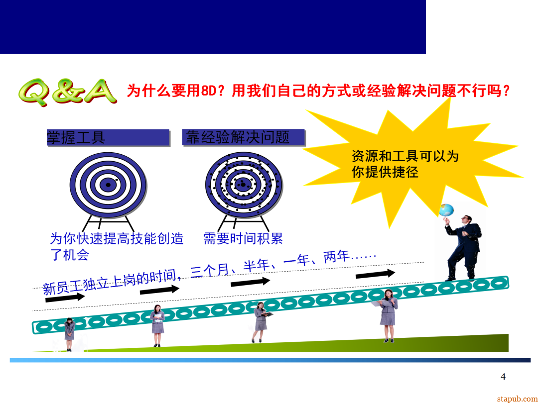 8D报告总是做不好,问题到底出在哪 8D报告总是做不好,问题到底出在哪