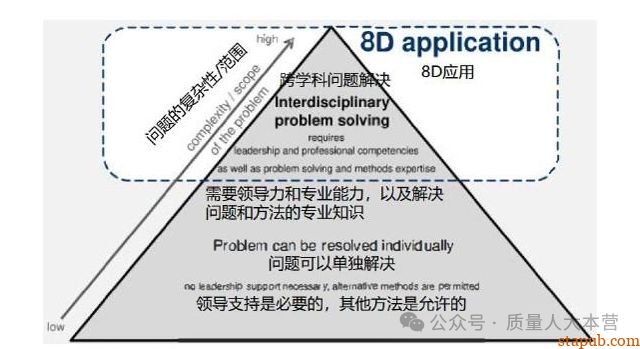 VDA-8D标准 VDA-8D标准