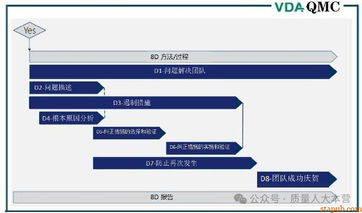 VDA-8D标准 VDA-8D标准