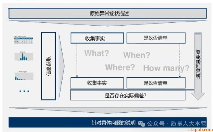 VDA-8D标准 VDA-8D标准