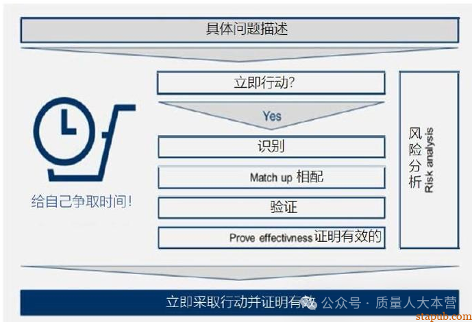VDA-8D标准 VDA-8D标准