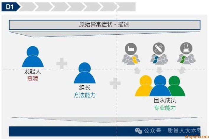 VDA-8D标准 VDA-8D标准